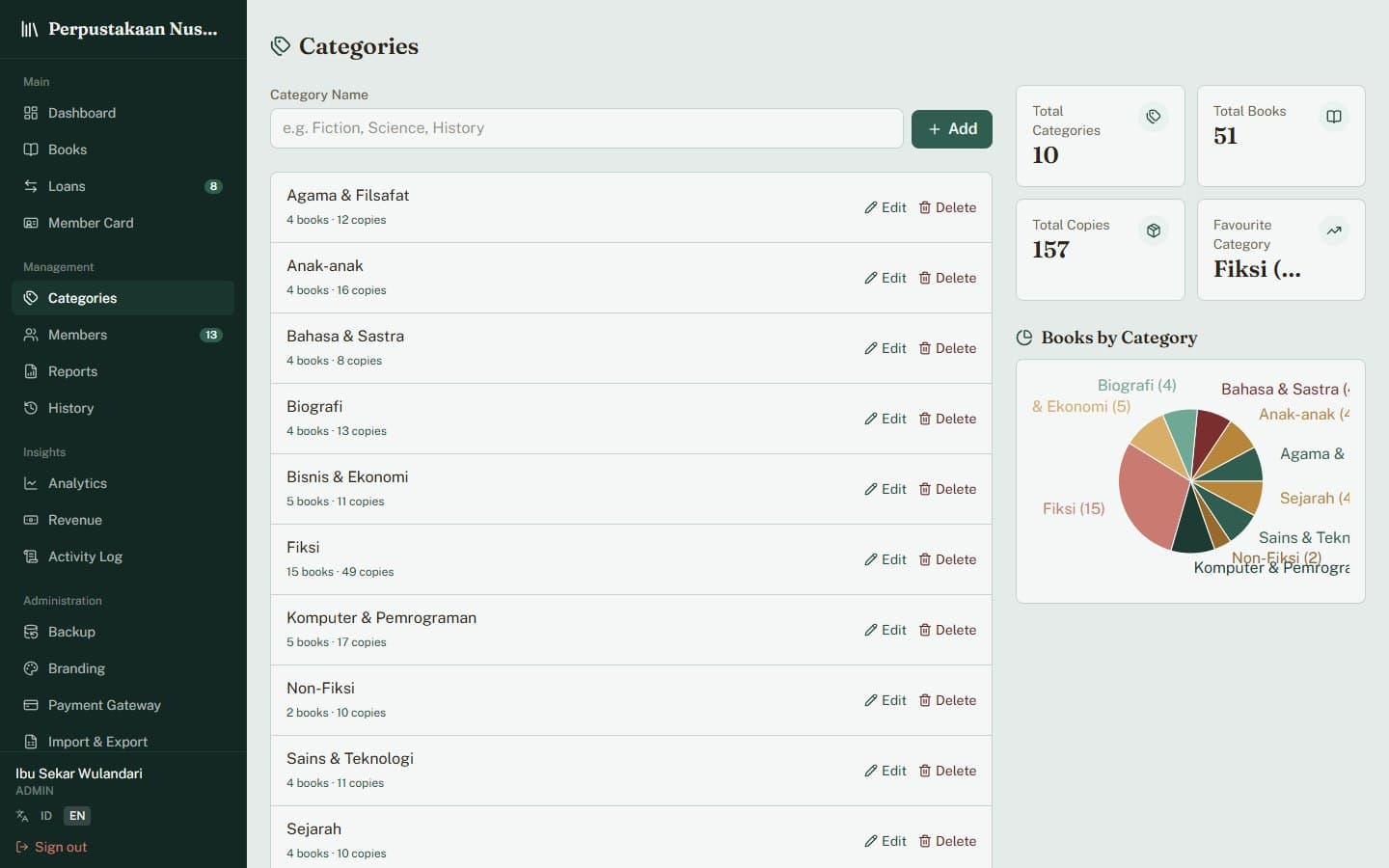 Categories in PixaLibs