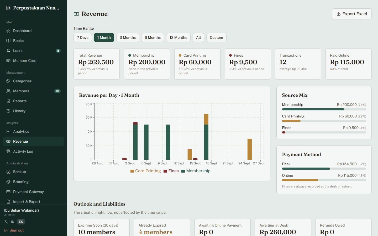 Revenue report in PixaLibs