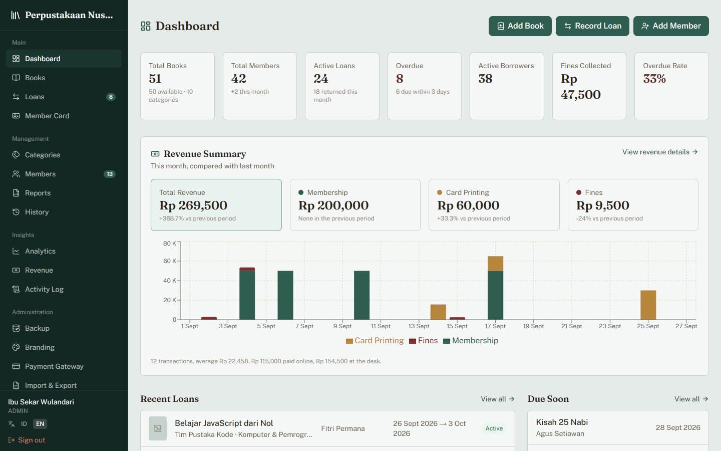 Dashboard in PixaLibs