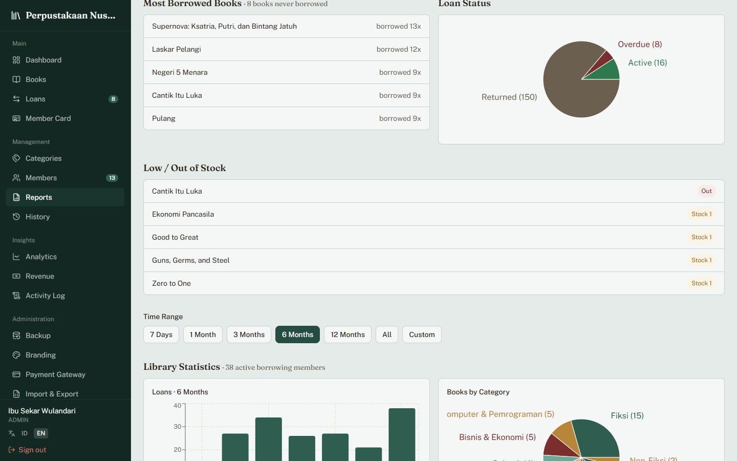 Basic reports in PixaLibs