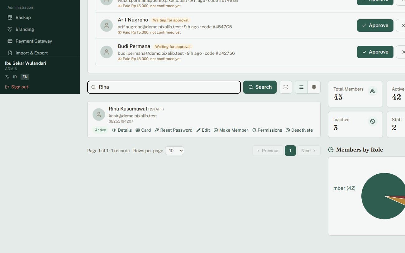 Multiple admins and staff in PixaLibs