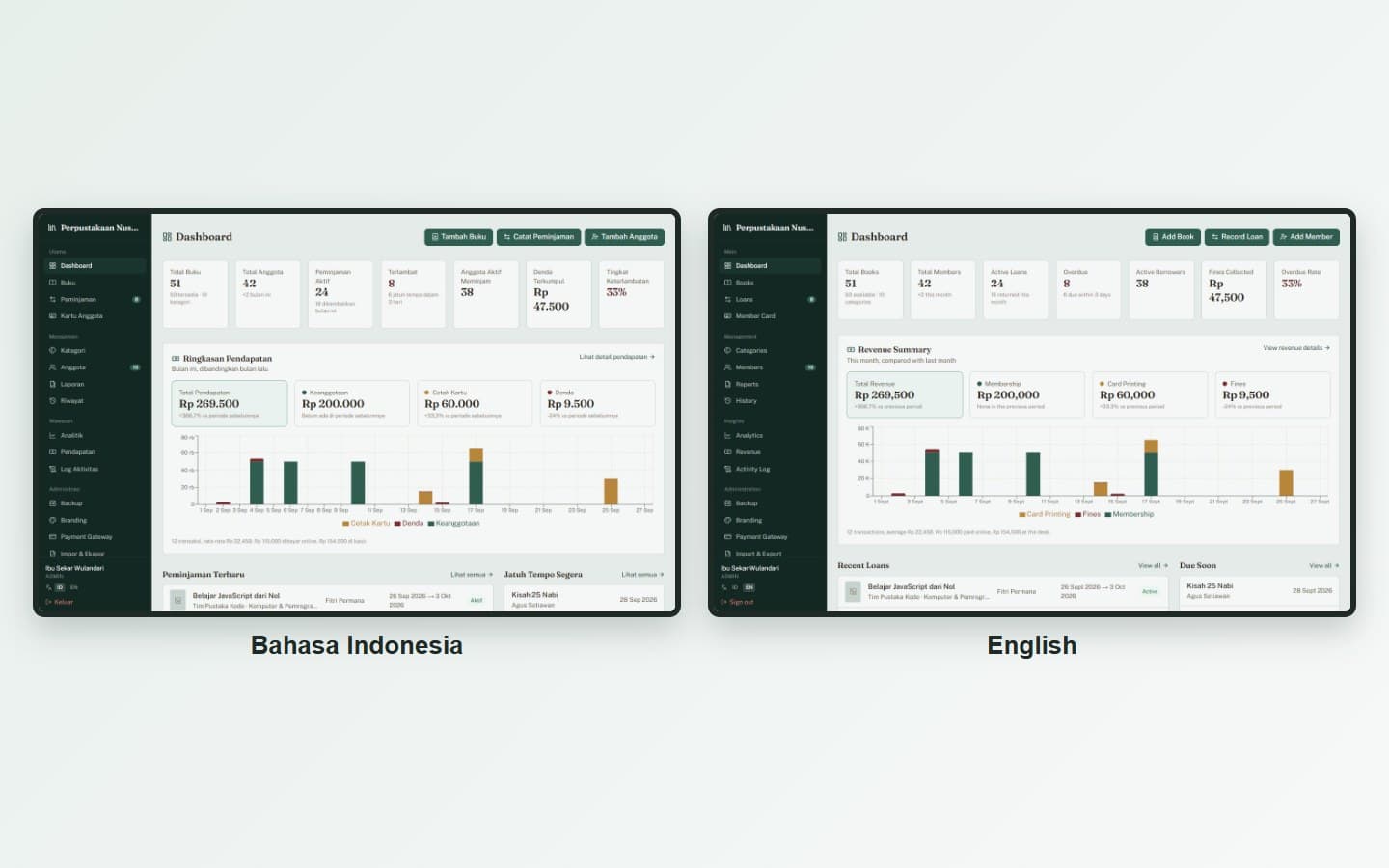 Indonesian and English in PixaLibs